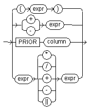 Syntax diagram for a compound expression.