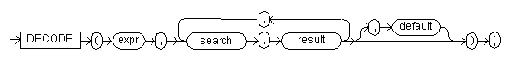 Syntax diagram for the decode expression.