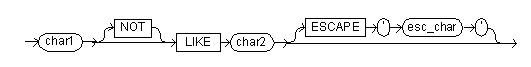 SQL syntax for Like conditions