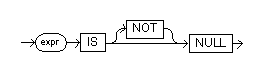 Demonstrates the null condition.