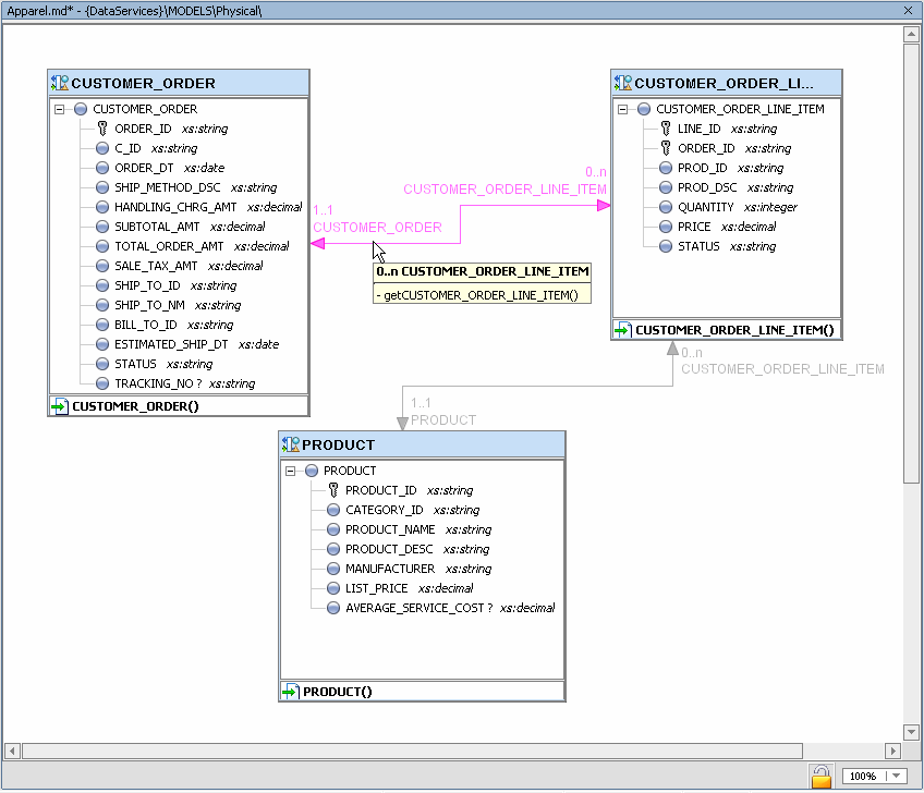 Sample Model Diagram
