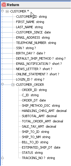 Subordinate Node Added to the Return Type