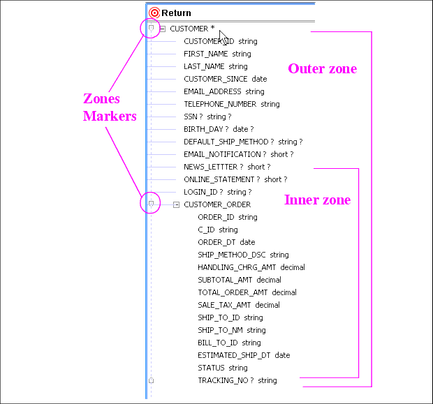 Sample Return Type With Two Zones