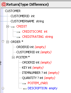 Return Type With a New Element