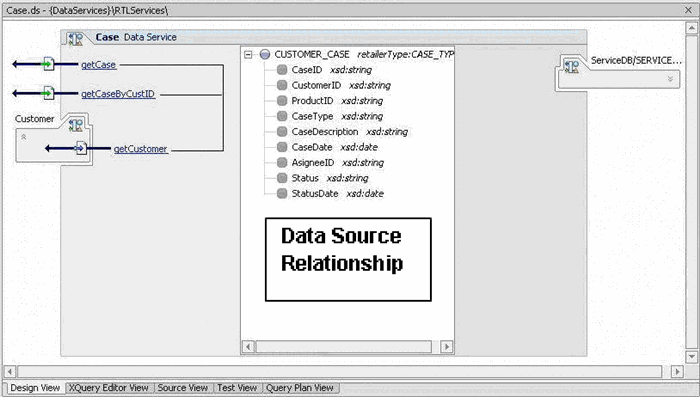 Design View of a Logical Data Service