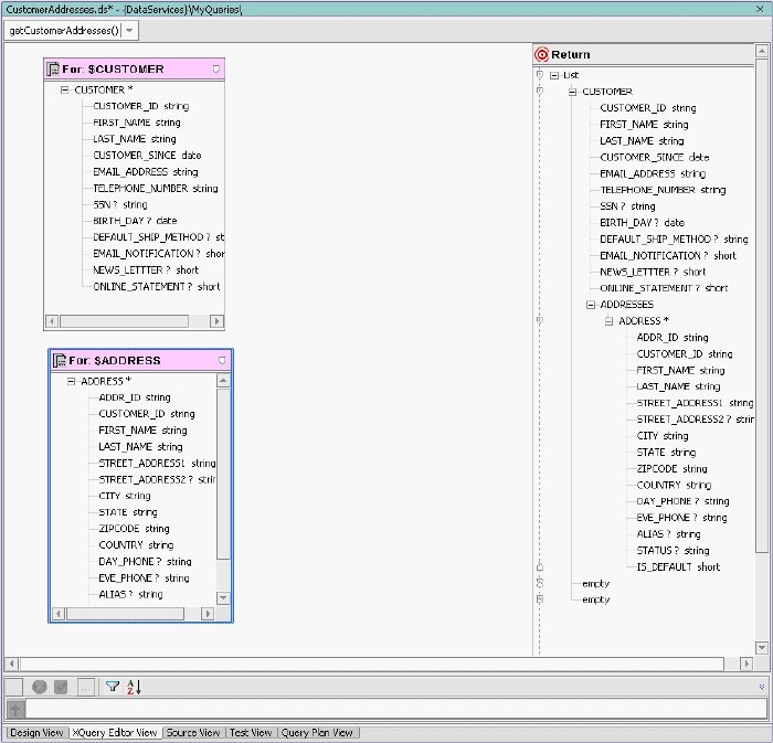 Source Nodes