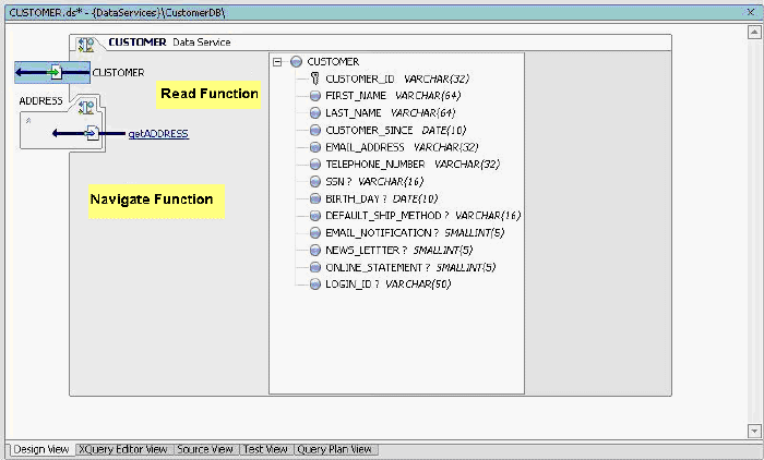 Design View: Generated Functions