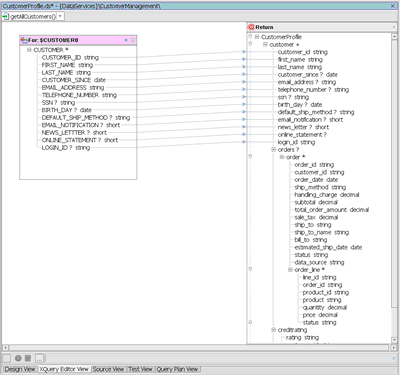 Simple Mapping Between Source Node and Return Type