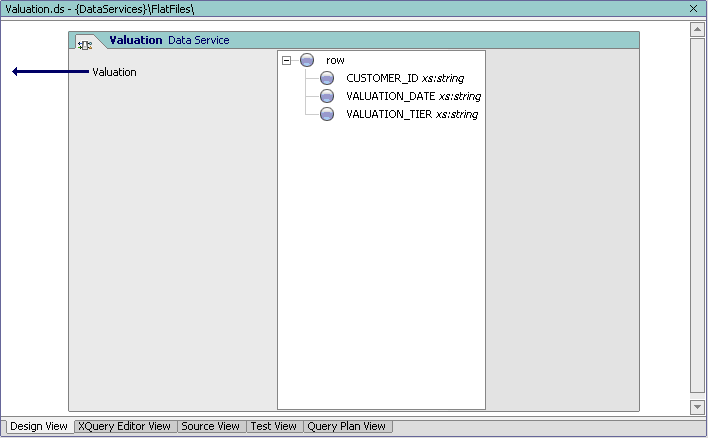  Design View of the Data Service Based on a Flat File