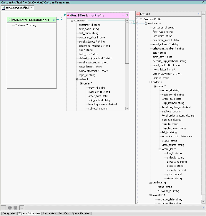 Data Source Node and Parameter Joined