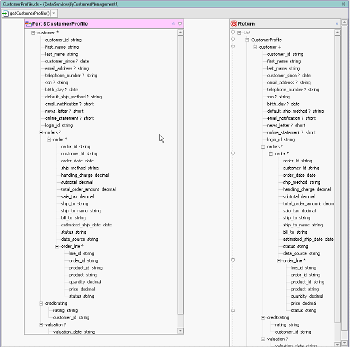 Complex Element Node