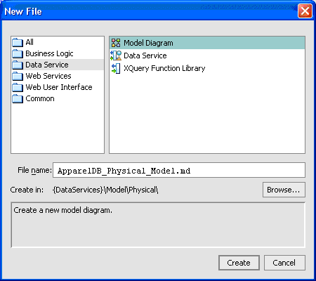 Create Model Diagram