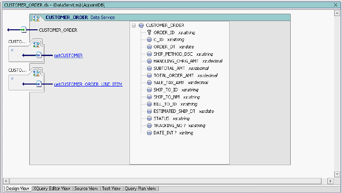 CUSTOMER_ORDER Data Service Showing Added Relationship Function