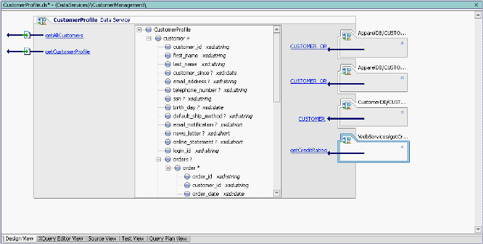 Design View of a Web Service Invoked in a Data Service