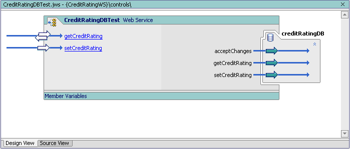 Design View of Credit Rating Web Service
