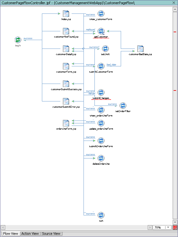 Page Flow View