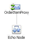 Message Flow Default Display