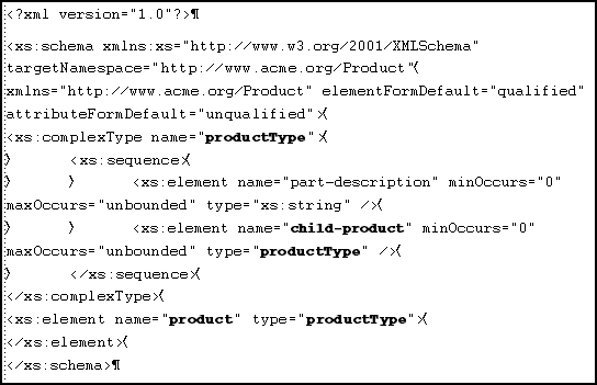 Recursive Schemas Example