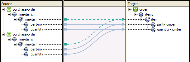 Creating Implied Links