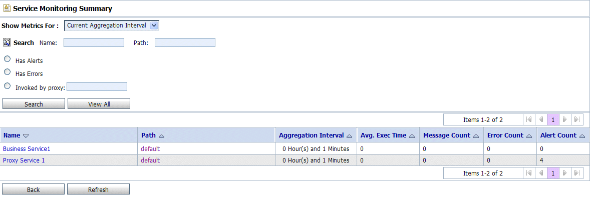 Service Monitoring Summary Page—Current Aggregation Interval
