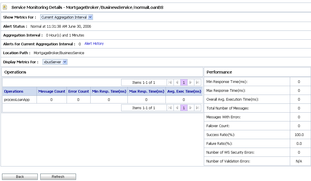 Service Monitoring Details Page—Current Aggregation Interval