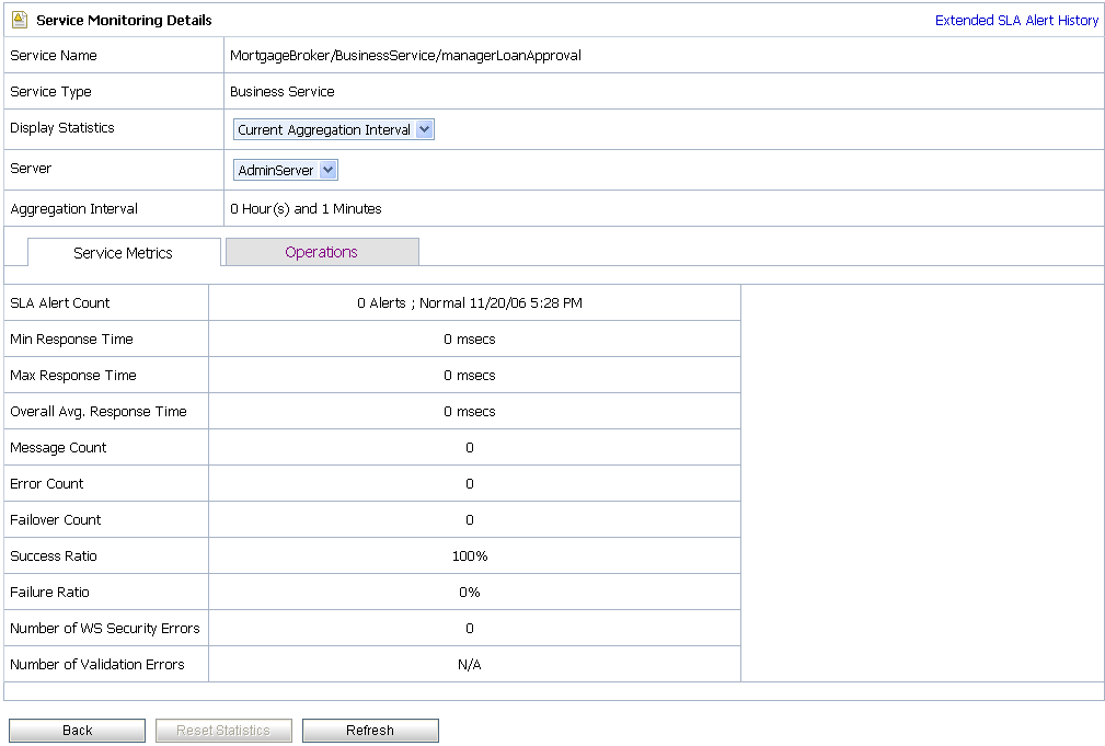 Service Monitoring Details Page—Current Aggregation Interval