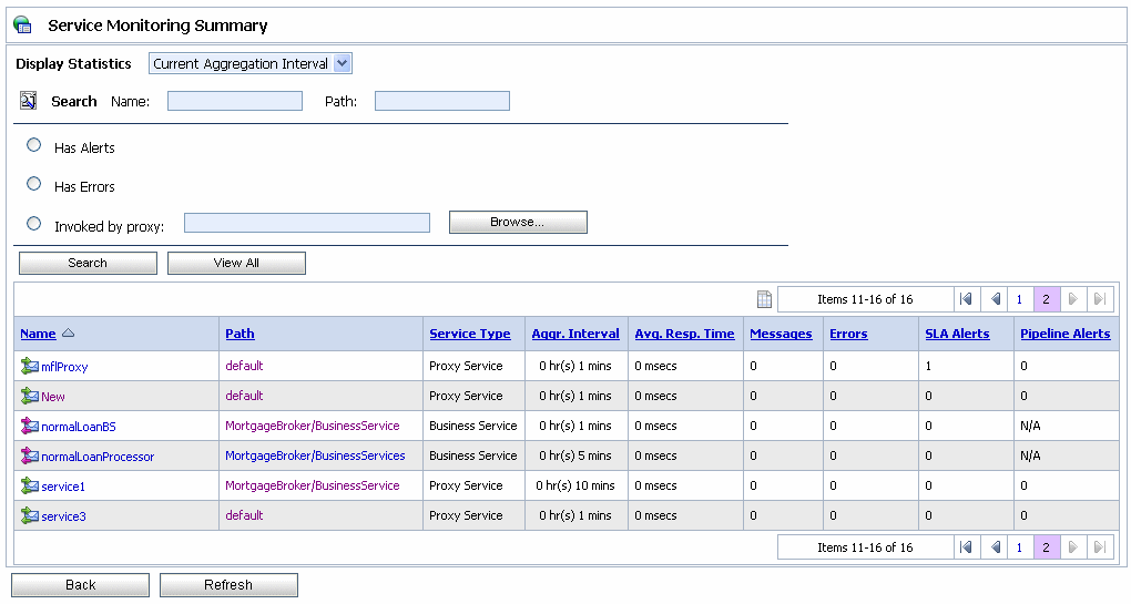 Service Monitoring Summary Page—Current Aggregation Interval