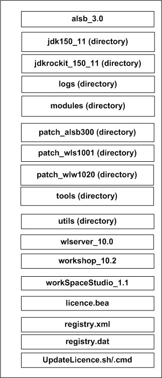 BEA Home Directory