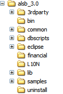 Product Directory Structure for ALSB