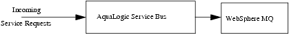 ALSB Front End