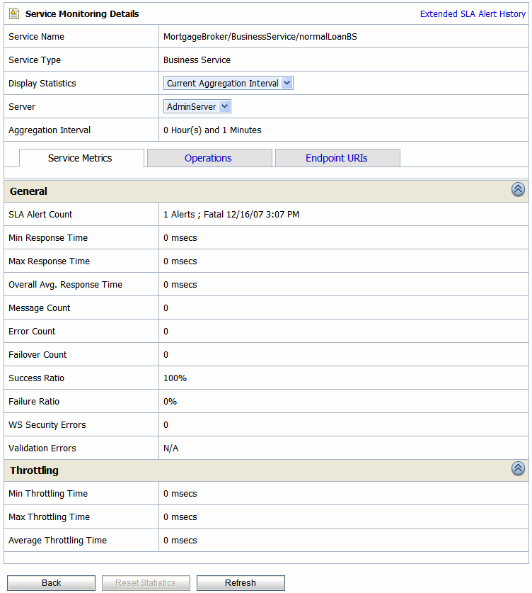 Service Monitoring Details for Business Service– Current Aggregation Interval