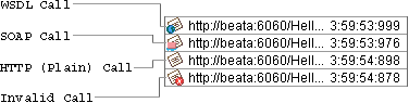 Call Types