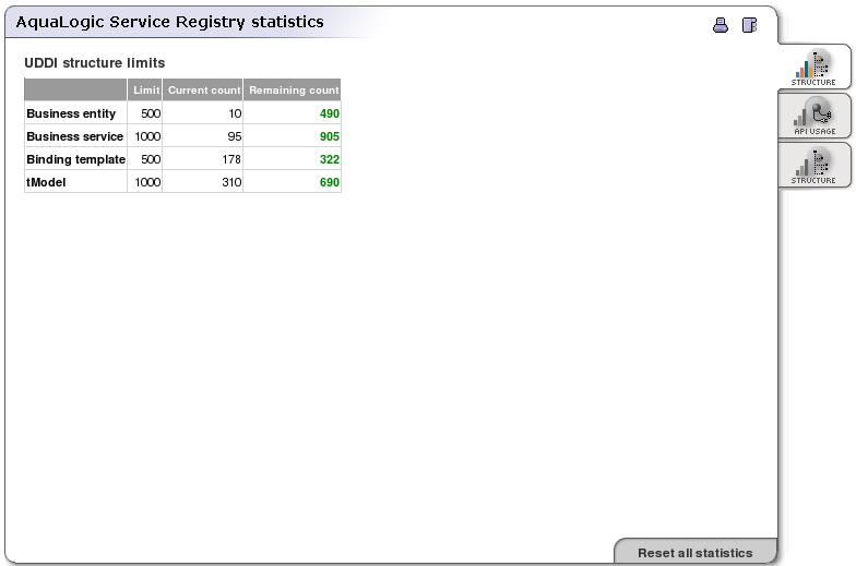 Statistics - Publication Limits