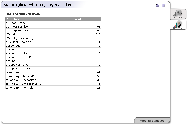 Statistics - Structure