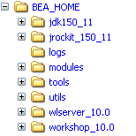 Product Directory Structure