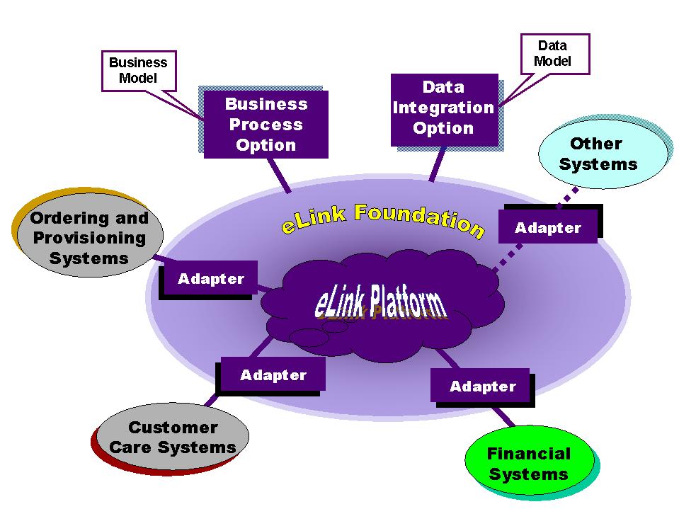 eLink Platform Overview
