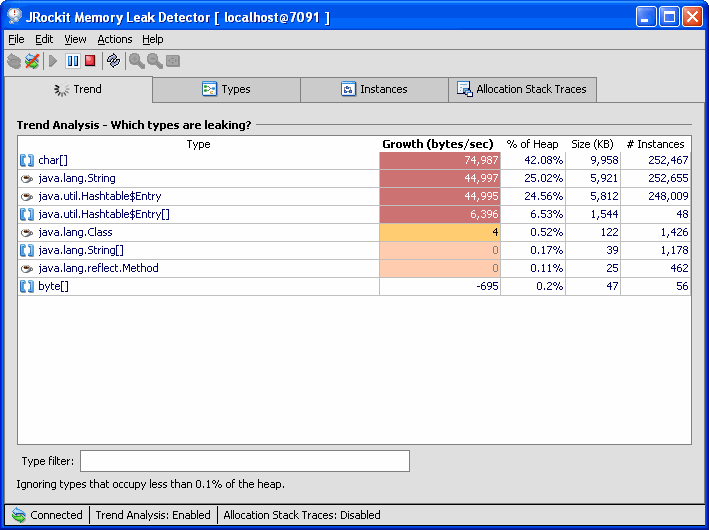 Memory Leak Analysis