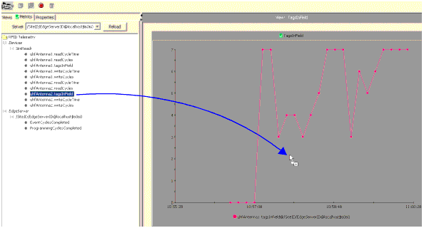 Dragging a New Telemetry Data Source to an Existing Chart