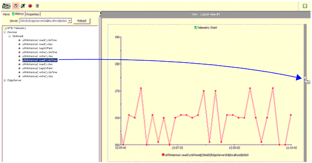 Dragging a Metric Into an Existing View to Create a Second Chart
