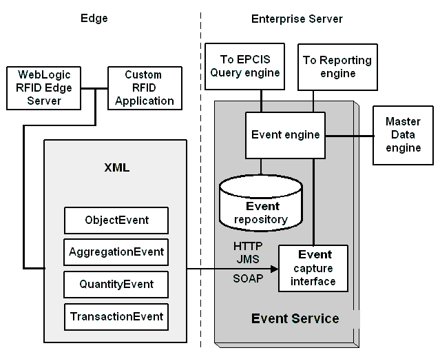 Event Service