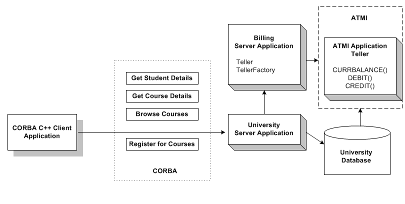 The Wrapper Sample Application