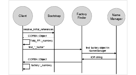 Locating a Factory Object