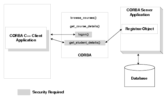Security Sample Application