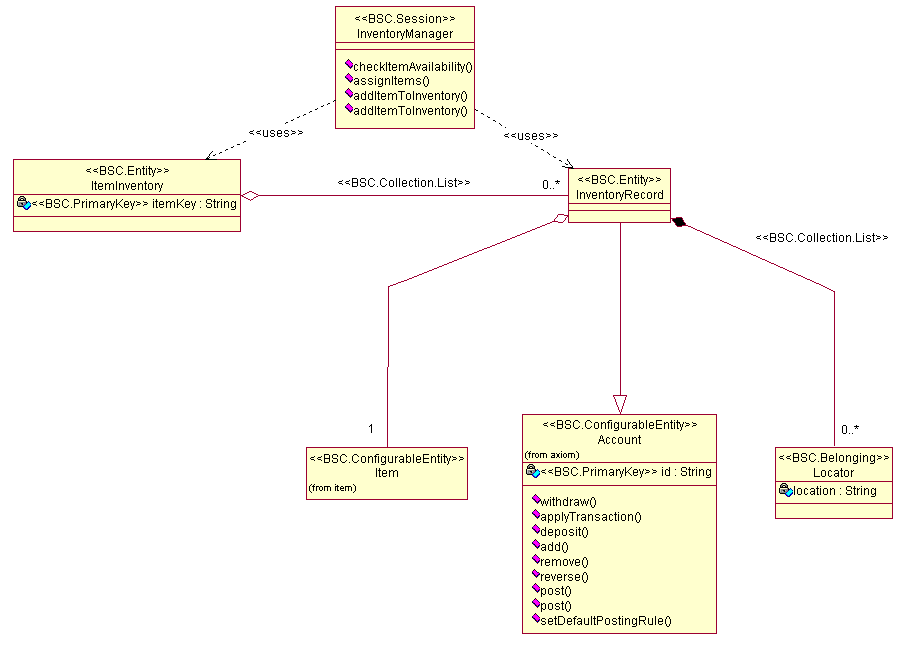 Inventory Component Model