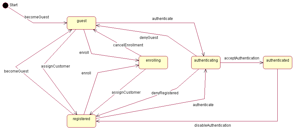 Default Session Workflow