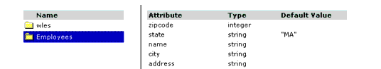 Directory Representation in the Administration Console
