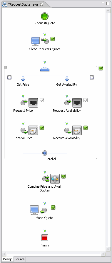 Graphical Representation of Business Process