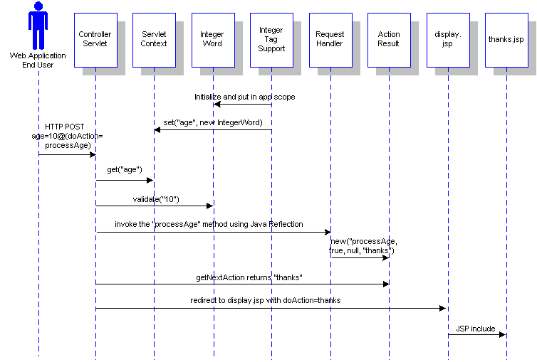 UI Form Processing