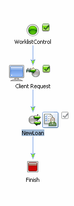 WorklistControl JPD with NewLoan Node 