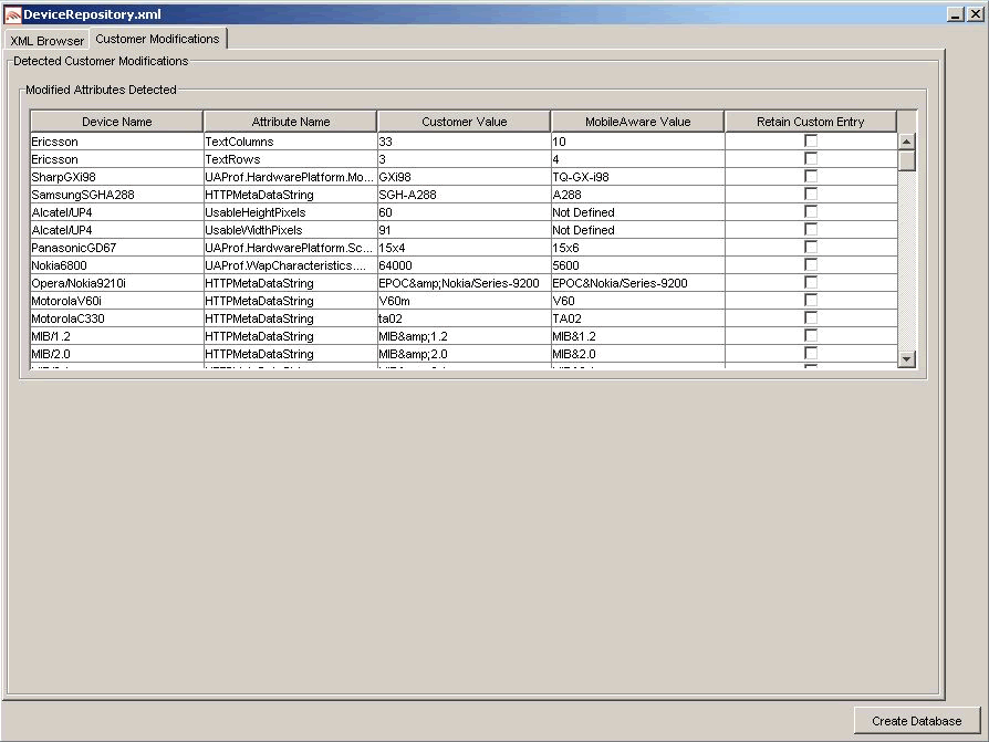 Comparison of Existing Data with New Data 